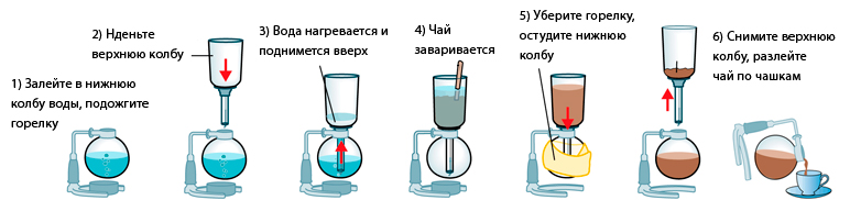 zavarivanie_v_siphone
