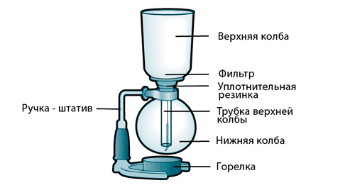 sostav_sifona